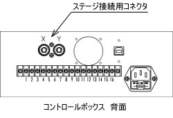 コントローラボックス